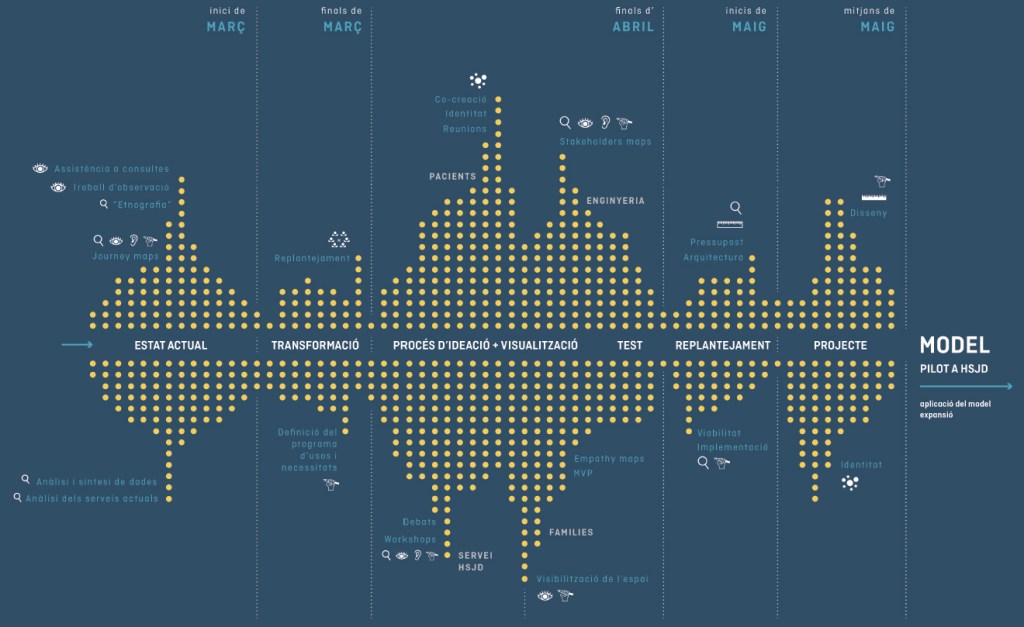 Researching the ideal environment for mental health assistanceRESEARCH FOR IDEAL AREA FOR MENTAL HEALTH&nbsp;ASSISTANCE