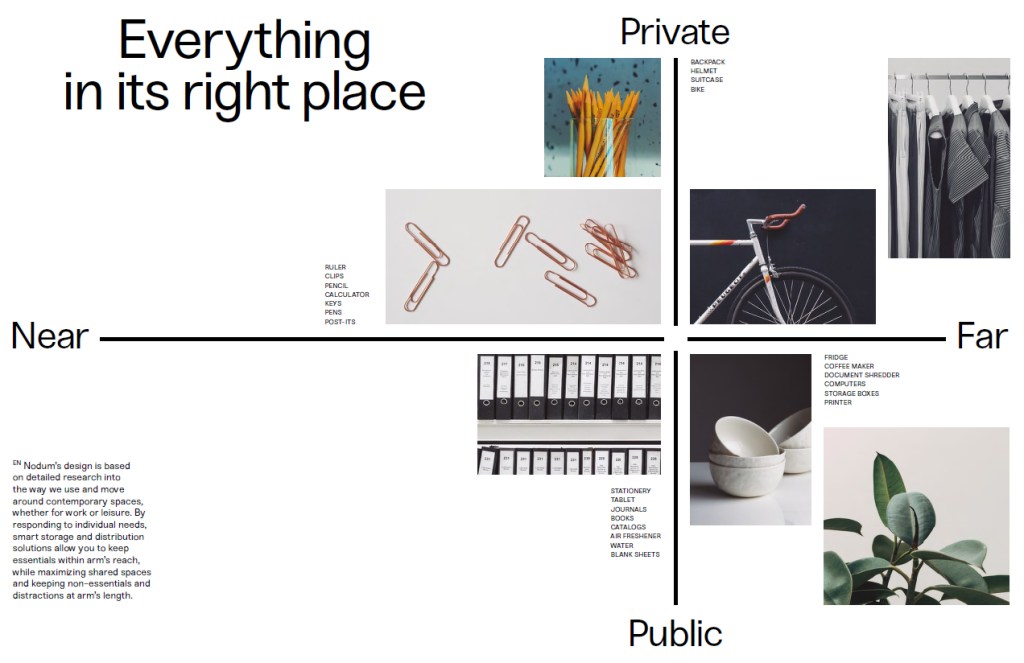 WELL ORGANIZATION MODEL&nbsp;WOM